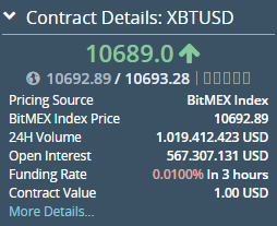 BitMex Kontraktdetails