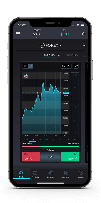 101investing Mobile App