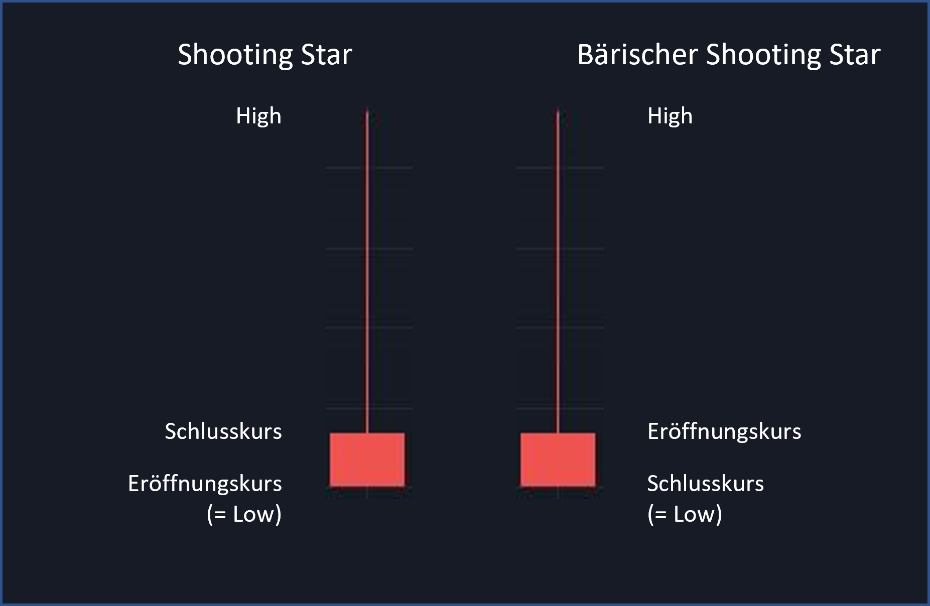Bärischer Shooting Star 