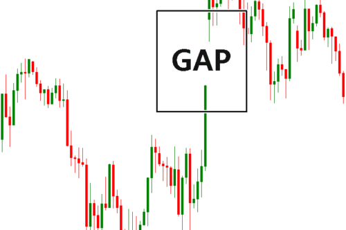 Beispiel-eines-Gaps-im-Chart