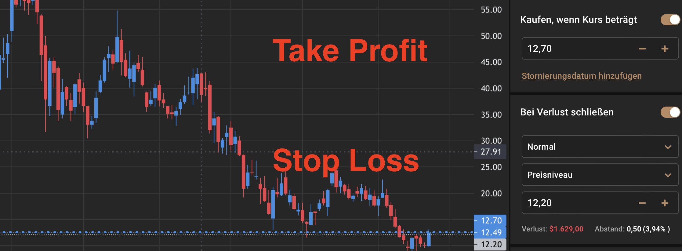 Sell Stop Take Profit Stop Loss