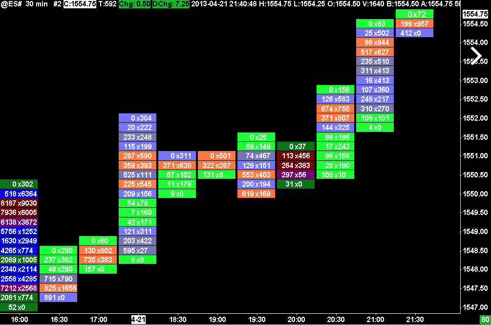 Sierra Chart Software 