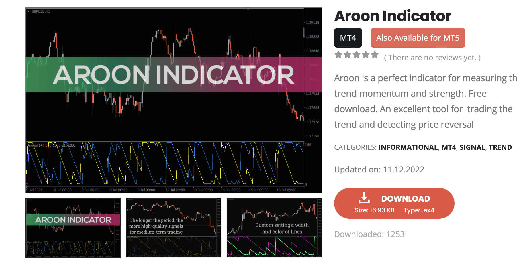 Aroon Indicator in MetaTrader4