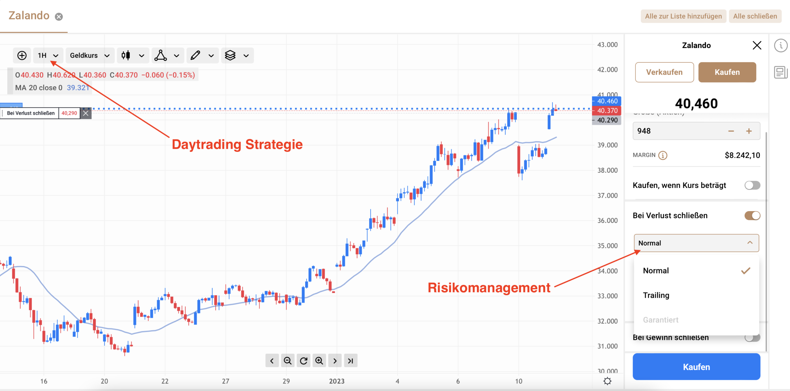Zalando Trading Chart