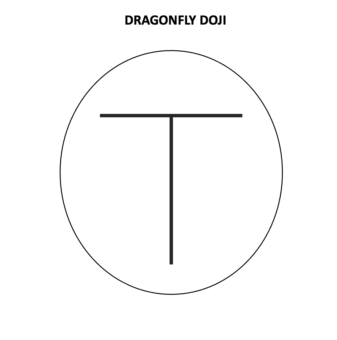 Dragonfly Doji Formation