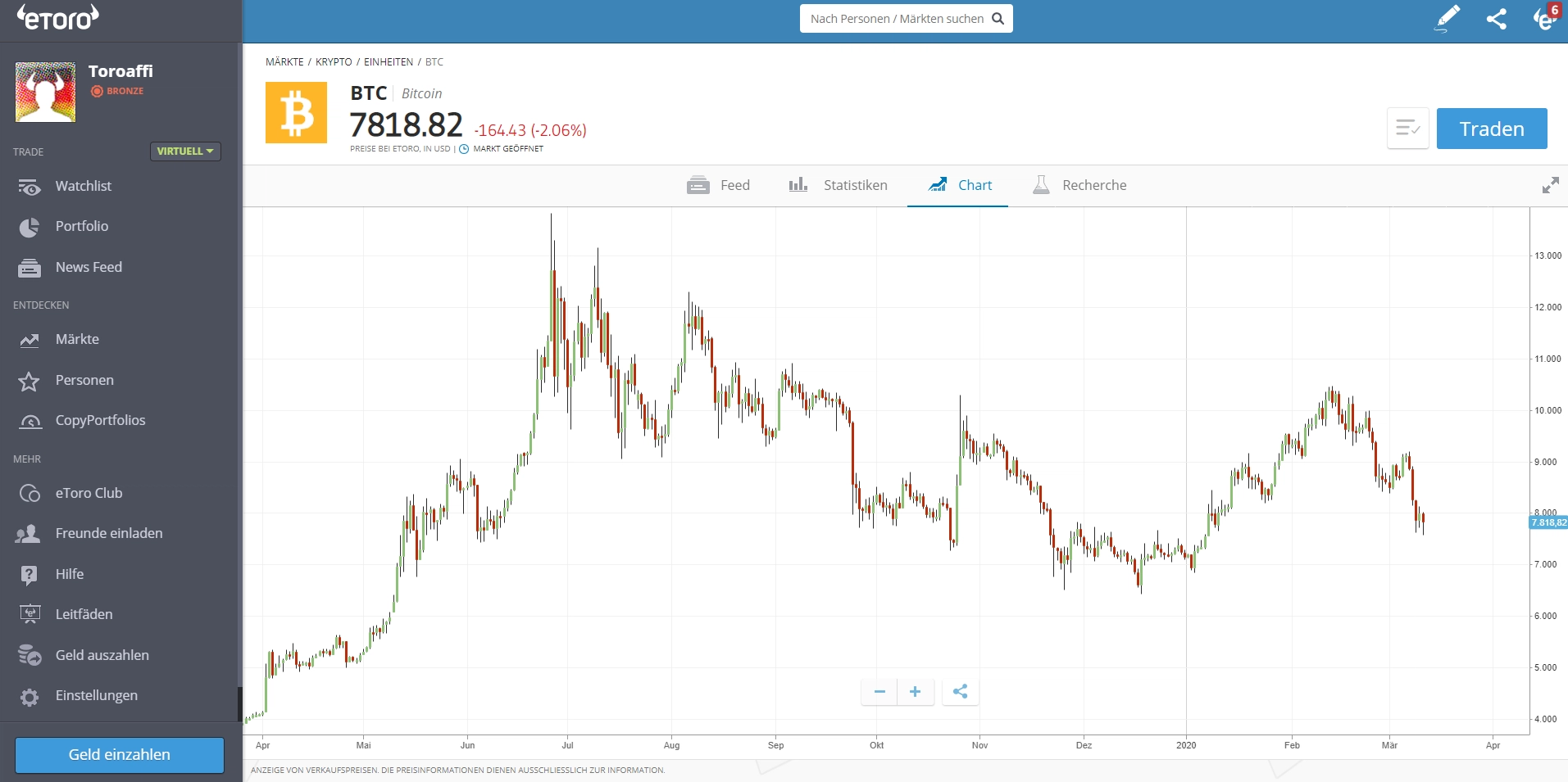 Bitcoin CFD Trading Handelsplattform Screenshot