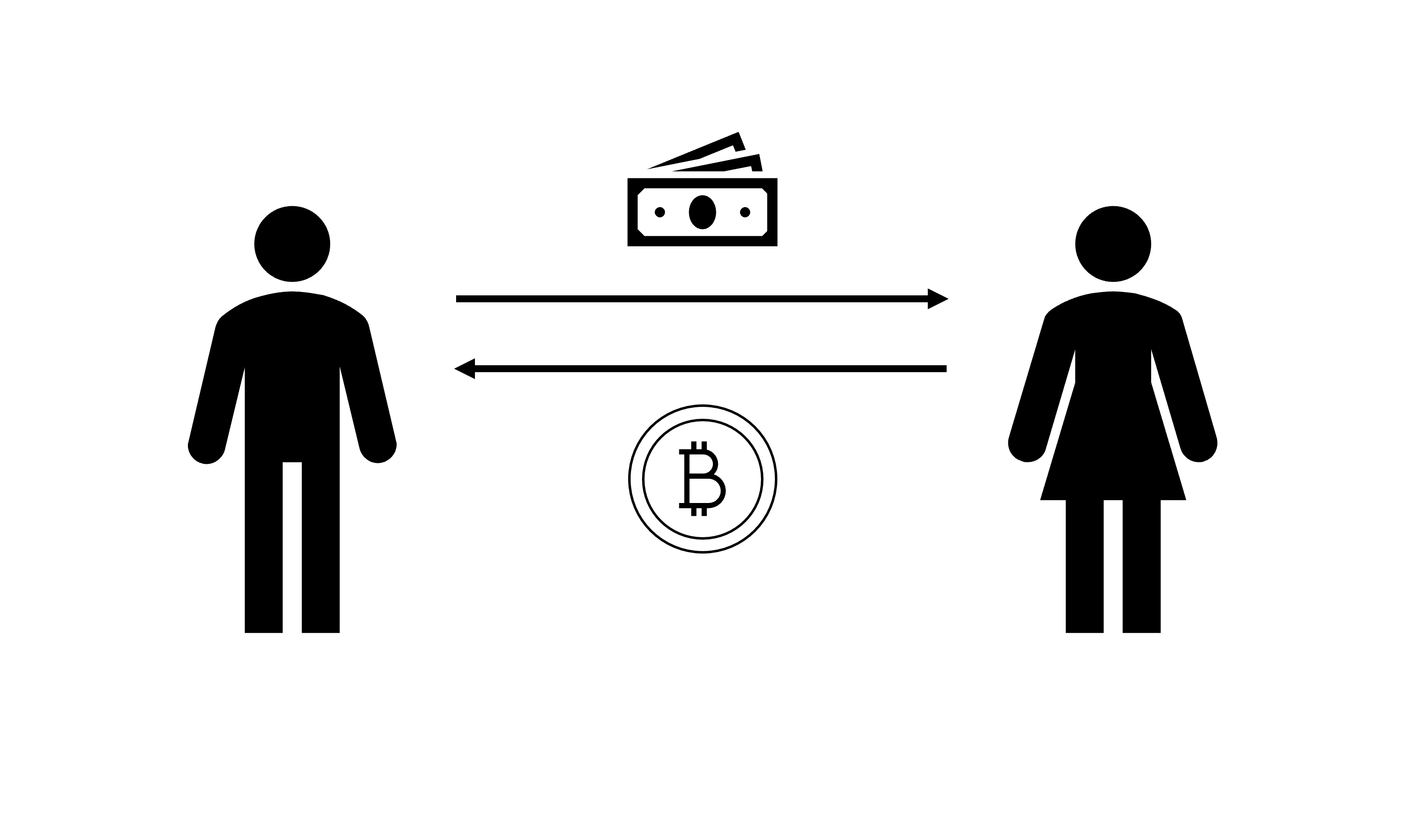 Bitcoin Austausch
