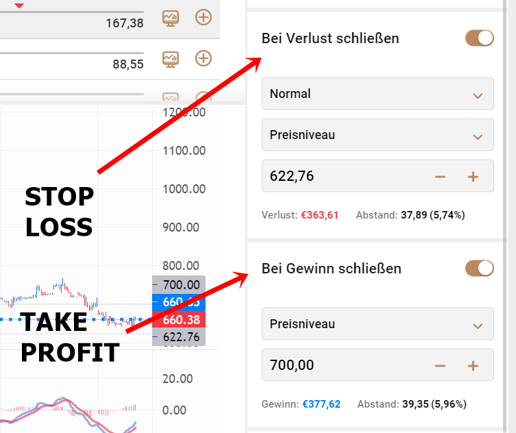 CFD Stop Loss - Bei Verlust schließen / Take Profit - bei Gewinn schließen (Screenshot)