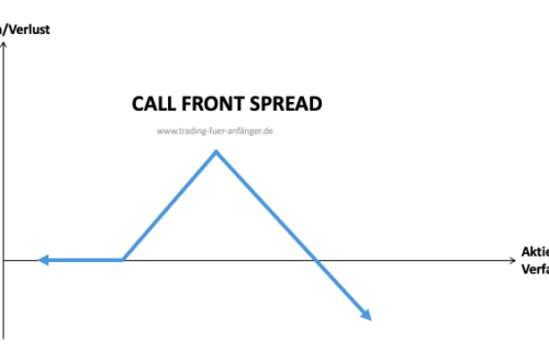 Call-Front-Spread Optionsstrategie
