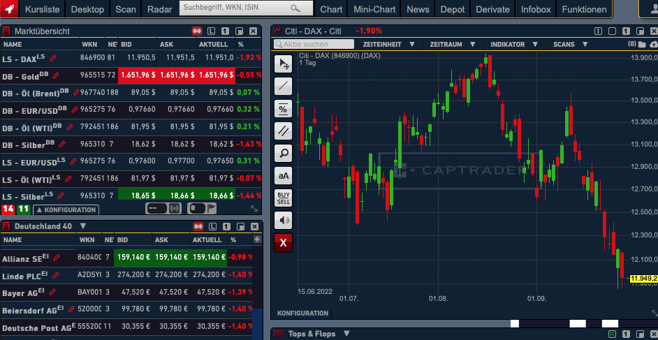 CapTrader-TraderFox-Trading-Desk