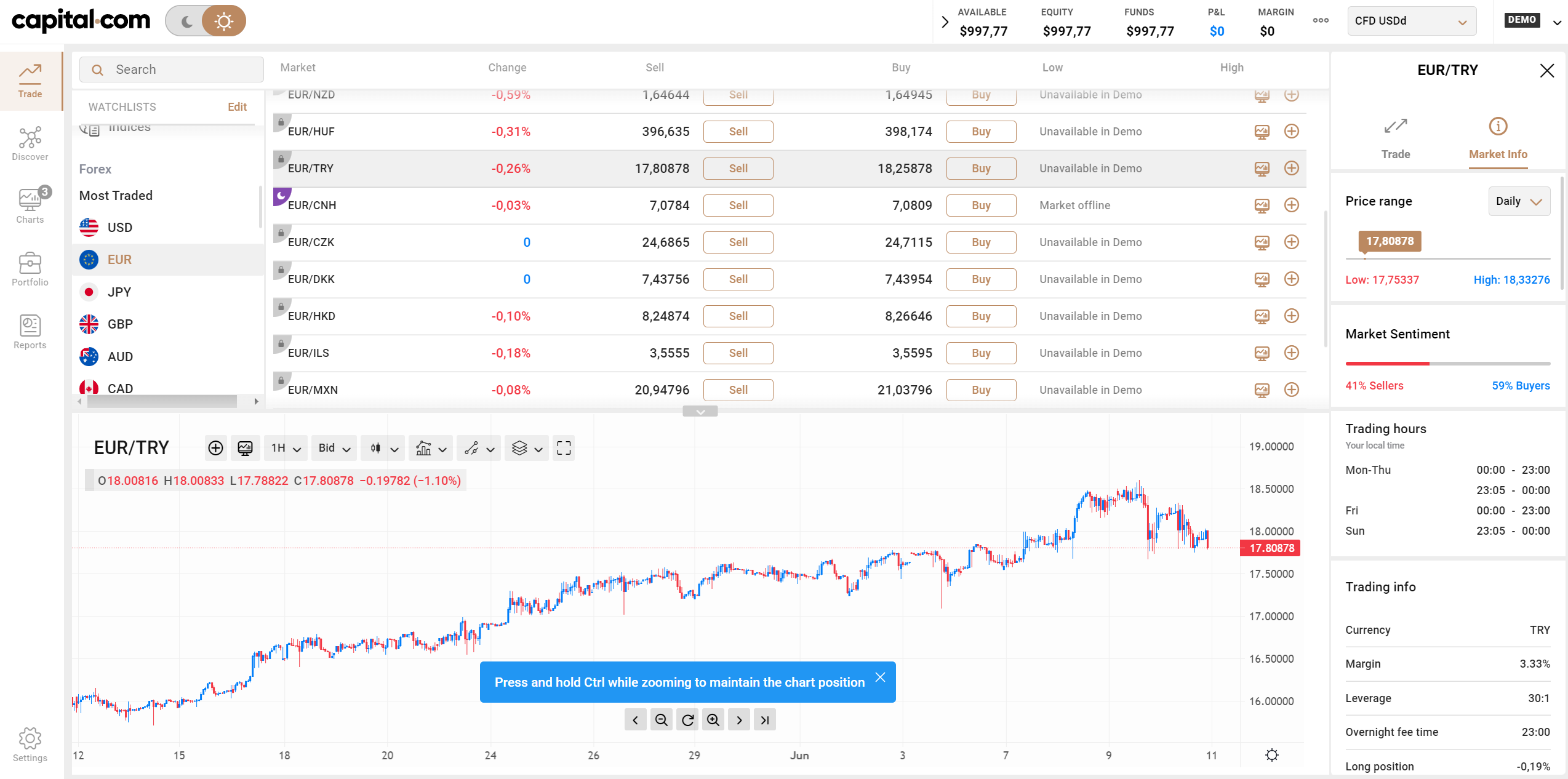 Capital.com Forex-Trading Plattform (EUR/TRY)