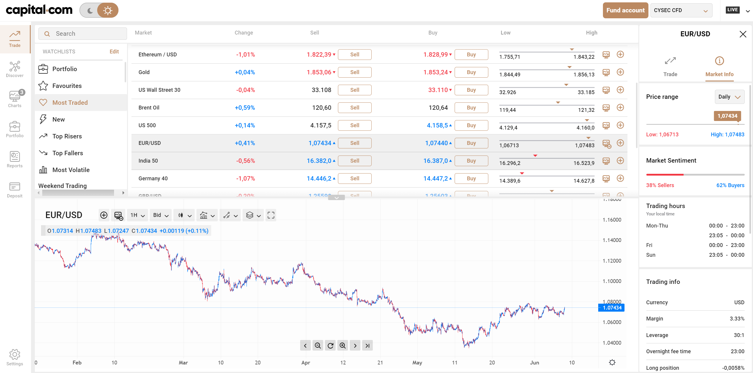 Forex Trading App von Capital.com