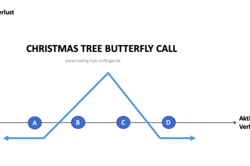 Christmas-Tree-Butterfly-Call