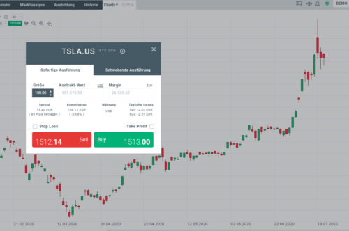 Daytrading der Tesla Aktie - sofortige Ausführung (Screenshot)