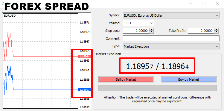 forex trading spread