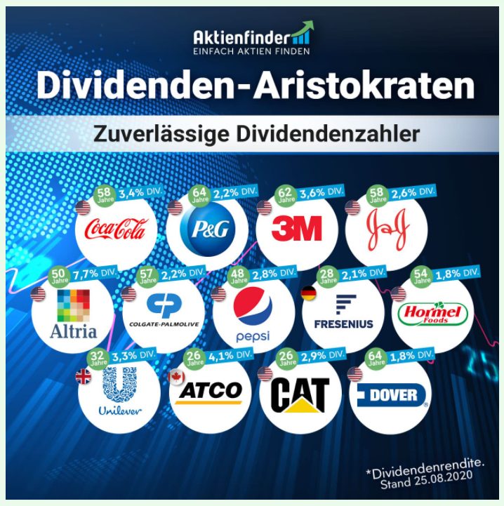 Dividenden-Aristokraten Aktienfinder.net