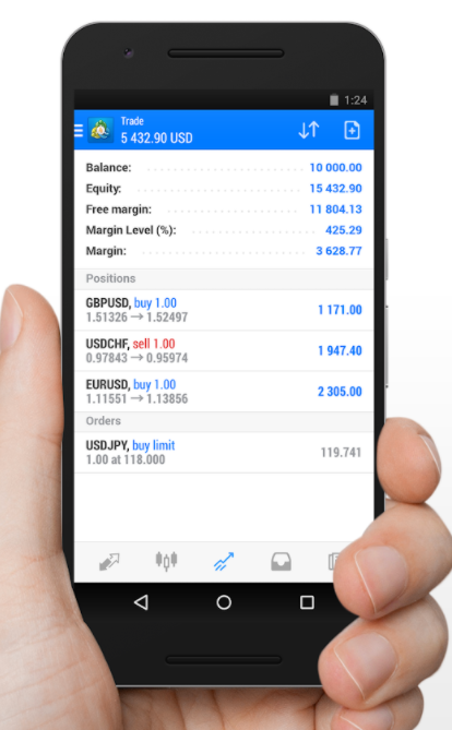 ETFinance MetaTrader 4 App