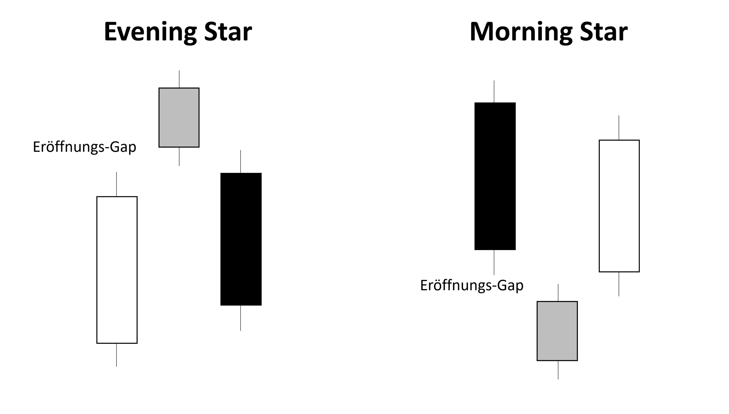 Evening Star & Morning Star Formation 