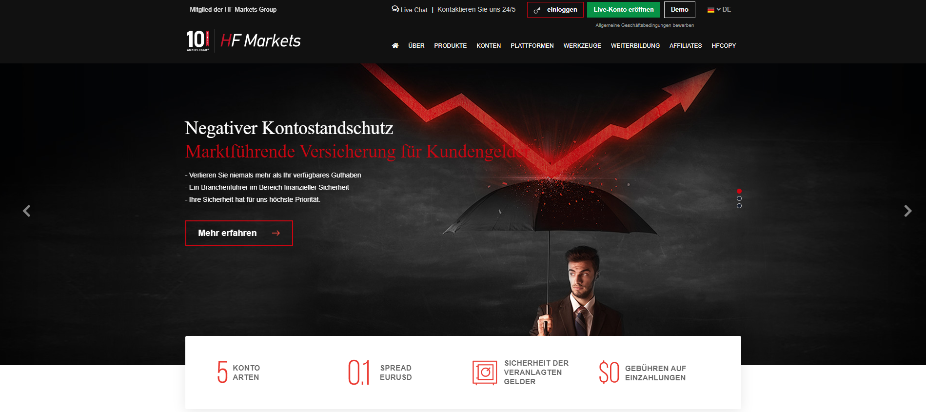 Forex Broker HF Markets Webseite