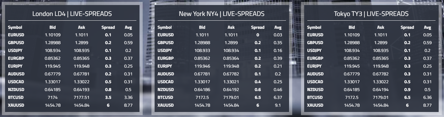 Forex Live Spreads