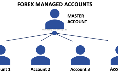 Forex-Managed-Accounts