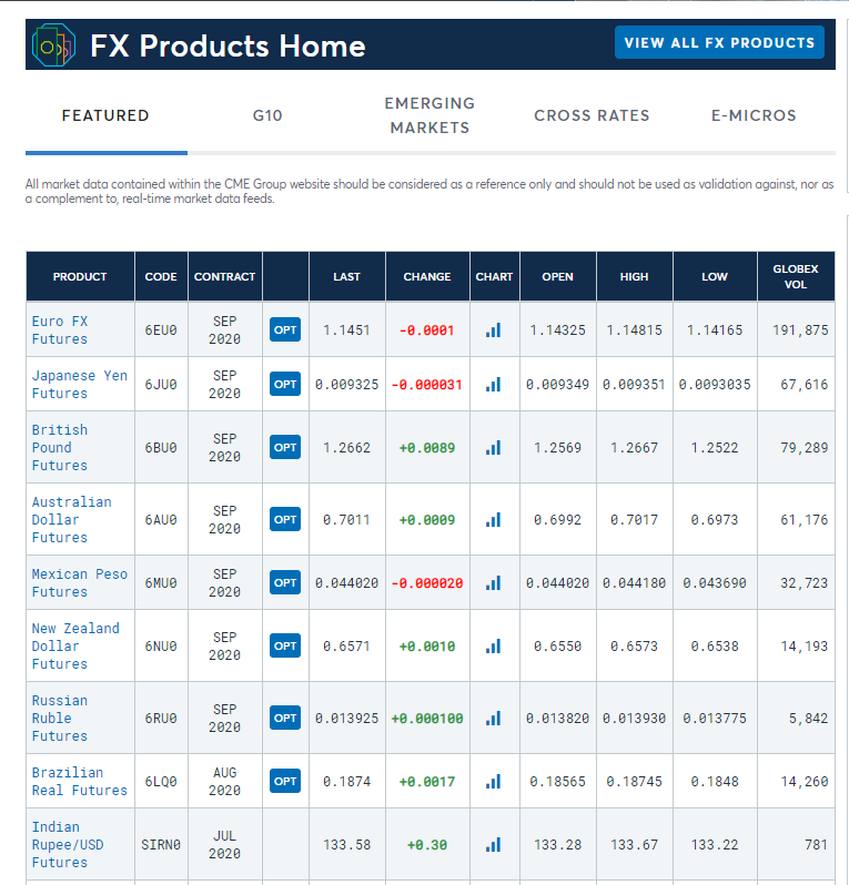 Forex Trading Futures auf der CMEGroup Homepage
