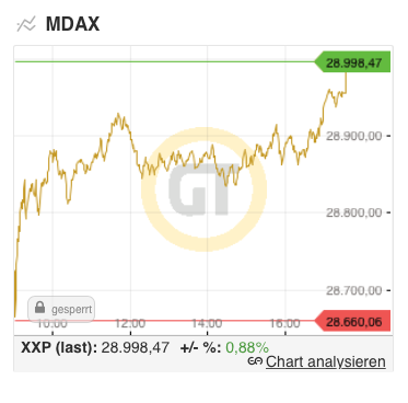 GodmodeTrader MDAX Chart