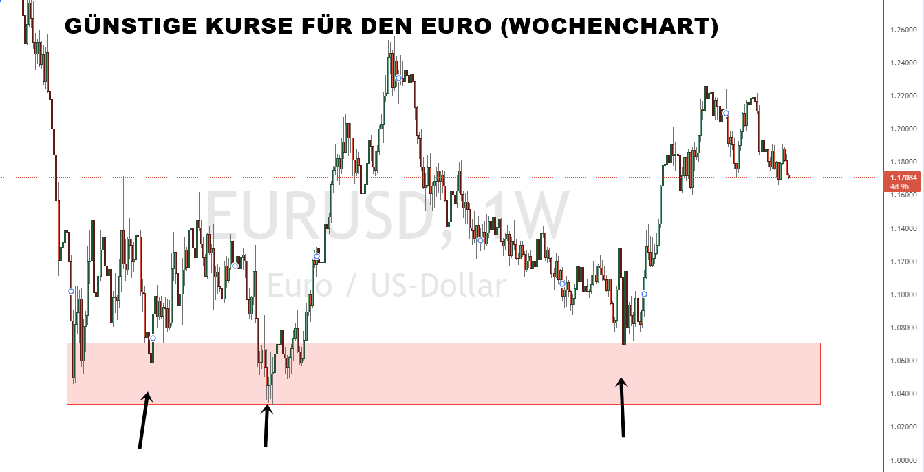 Wochenkurs Euro/USD