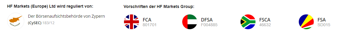 HF Markets (HotForex) Regulierungen im Überblick