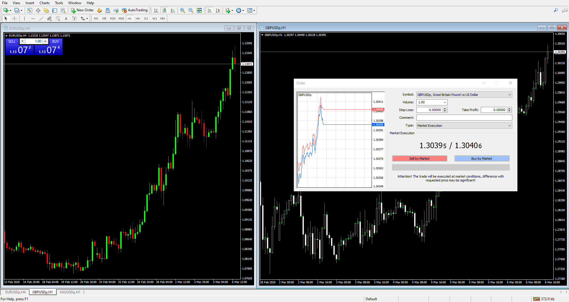 HF Markets MetaTrader 4 Screenshot