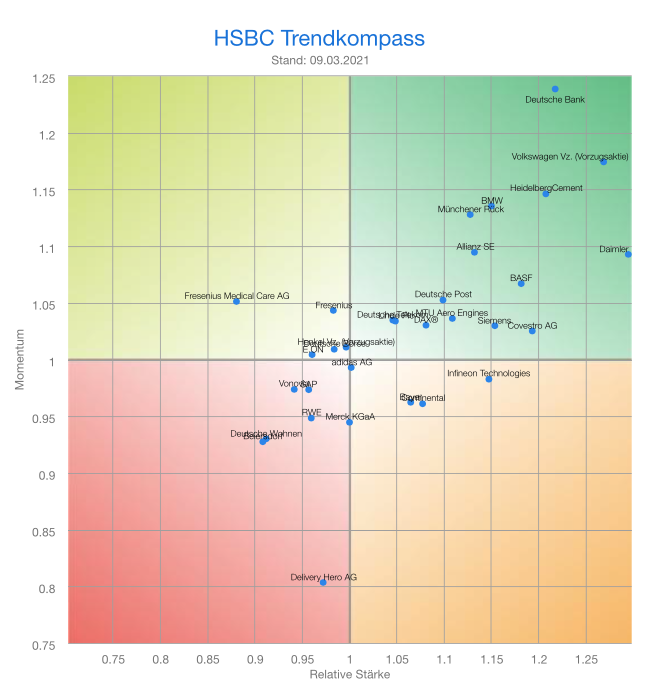 HSBC Trendkompass