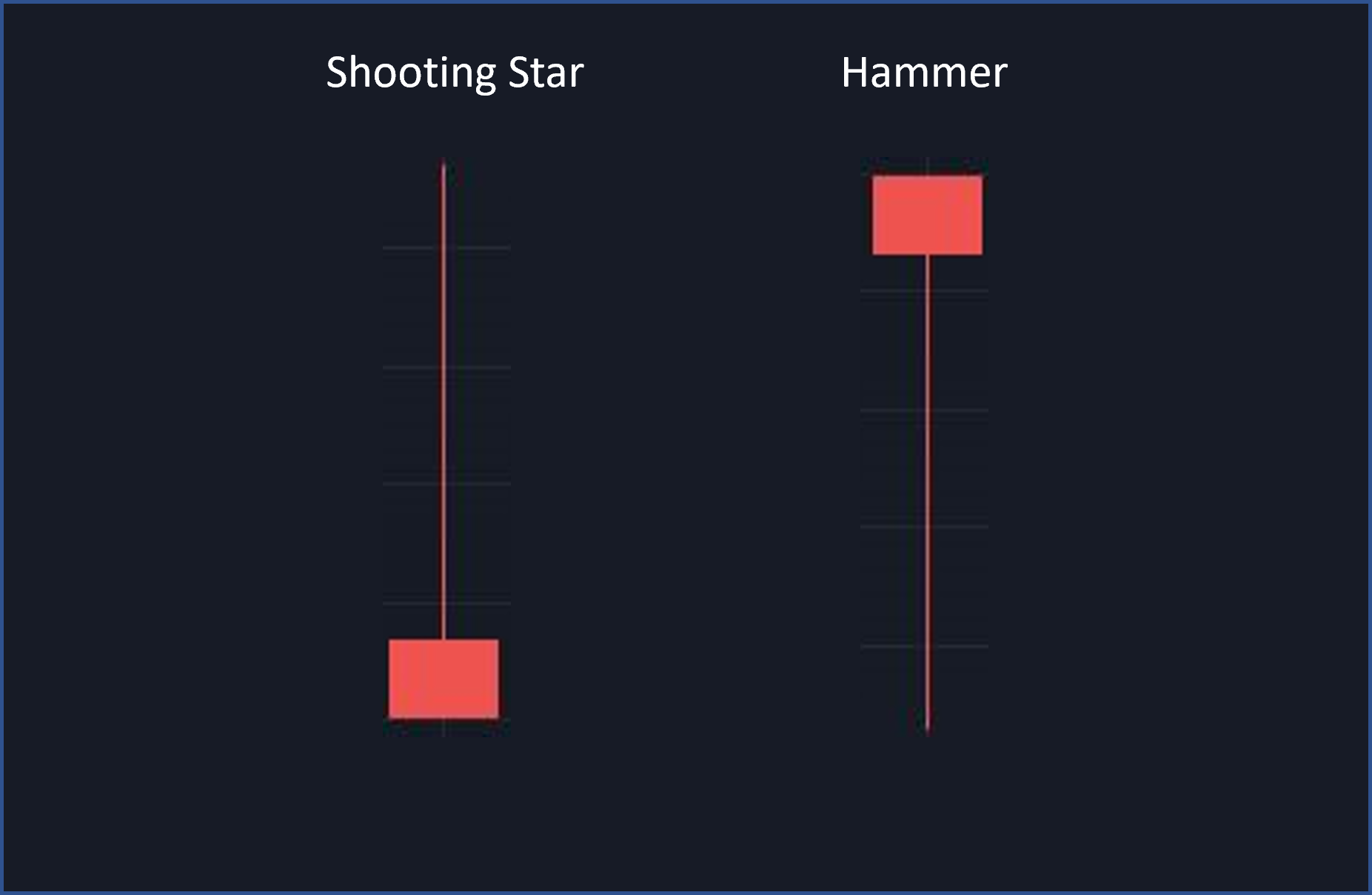 Shooting Star Formation und Hammer Formation im Vergleich