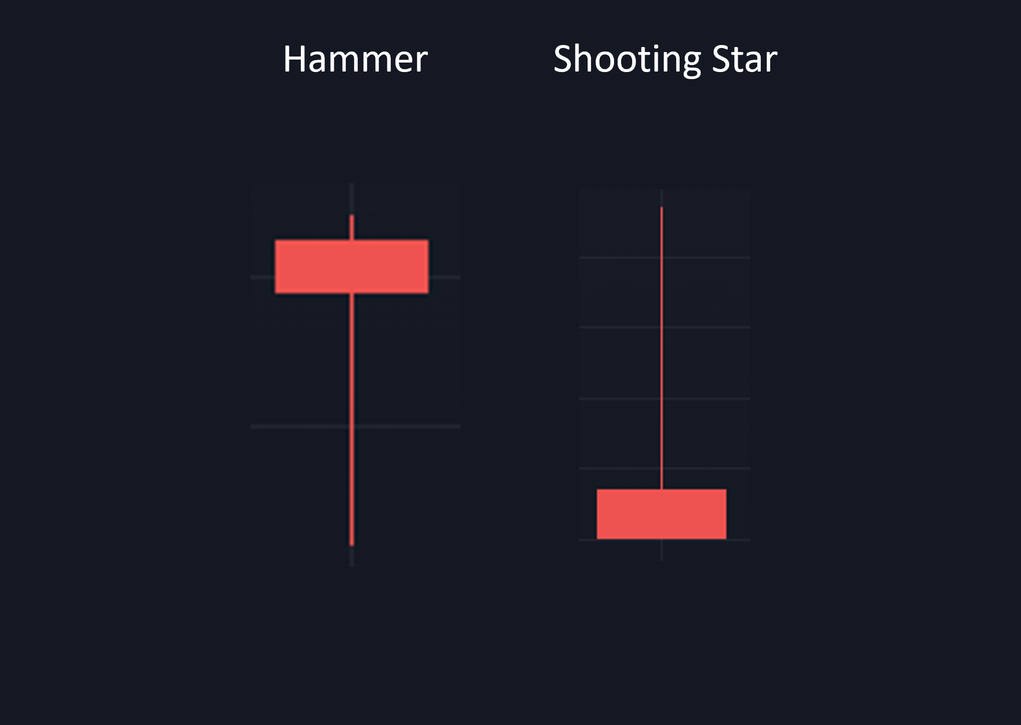 Hammerformation vs. Shooting Star