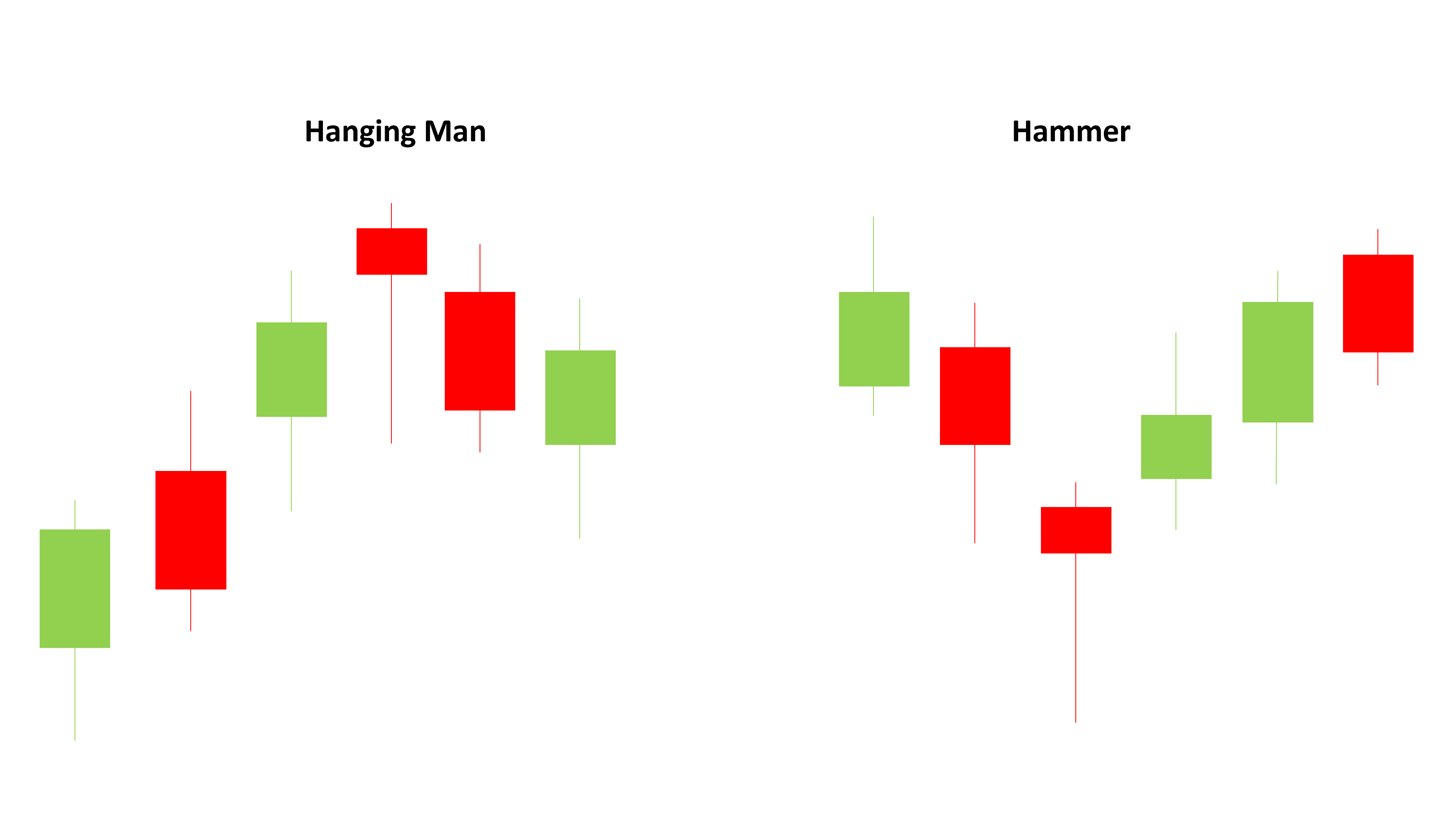 Hanging Man vs. Hammer