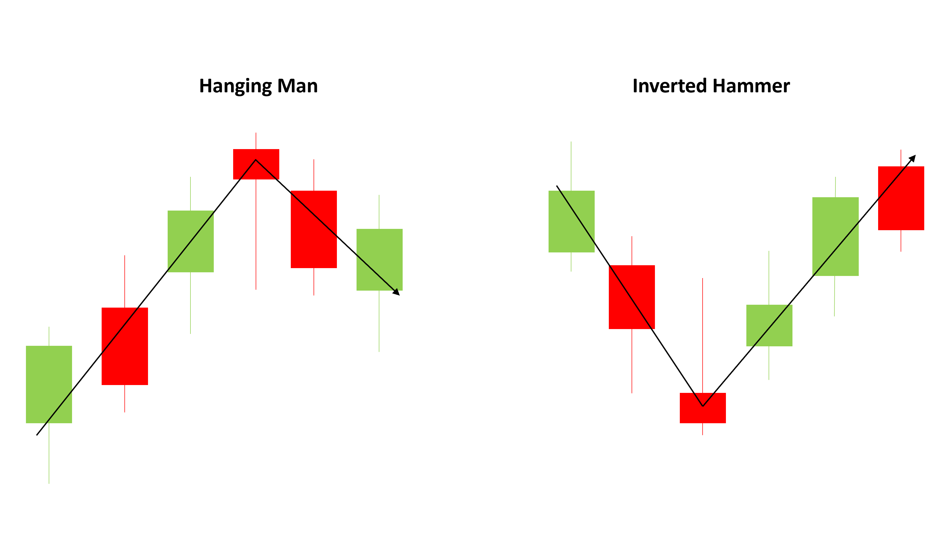 Hanging Man vs. Inverted Hammer