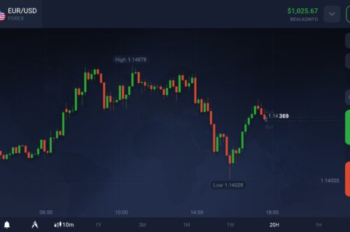 IQ Option Forex Trading App (Screenshot)