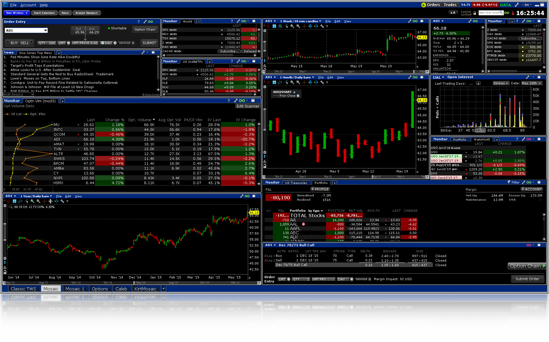 Interactive Brokers Traders Work Station
