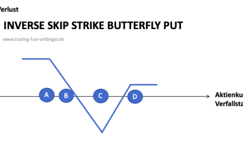 Inverse-Skip-Strike-Butterfly-Put