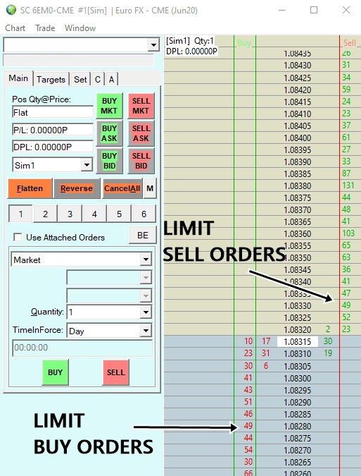 Sell Limit Orders 