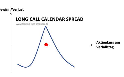 Long-Call-Calendar-Spread