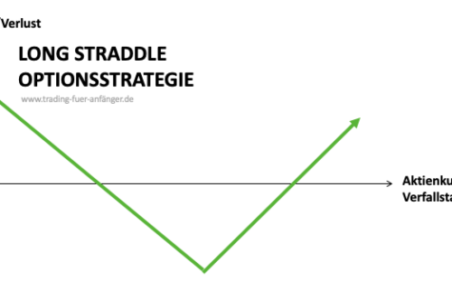 Long-Straddle-Optionsstrategie