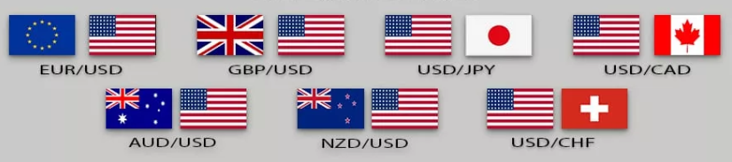 Major Währungspaare
