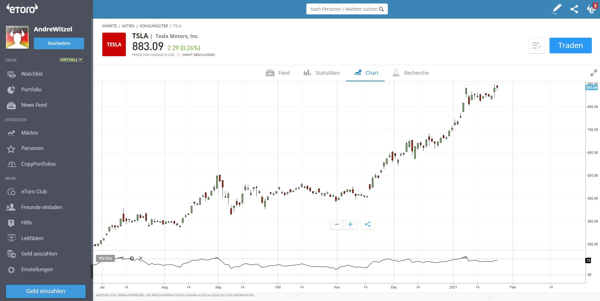 Etoro Tesla Aktien Chart auf Online Trading Plattform im Steigenen Wert