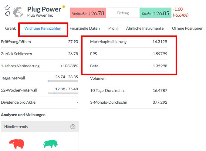 Plug Power Infos