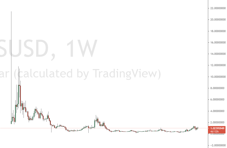 Charting in Tradingview