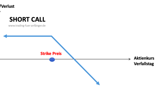 Short-Call