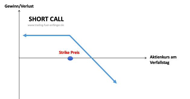 Short-Call