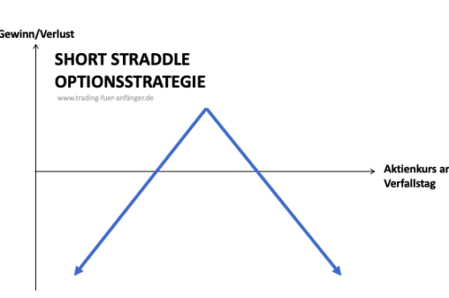 Short-Straddle