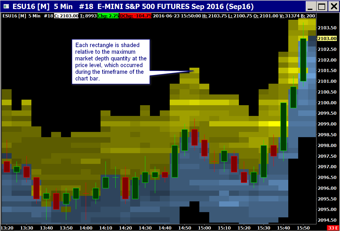 Sierra Chart Market Depth