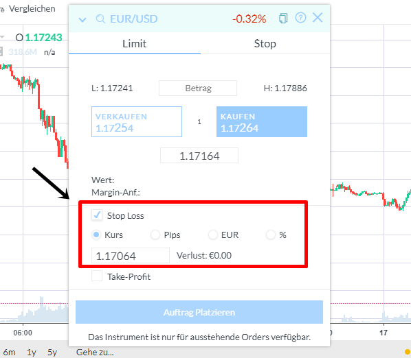 Stop Loss im Forex Trading